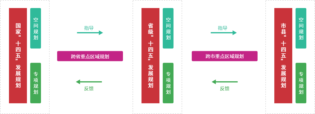 十四五规划功能实施系统