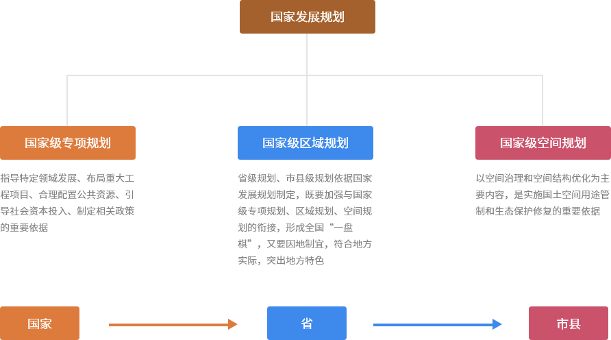 十四五规划体系构成