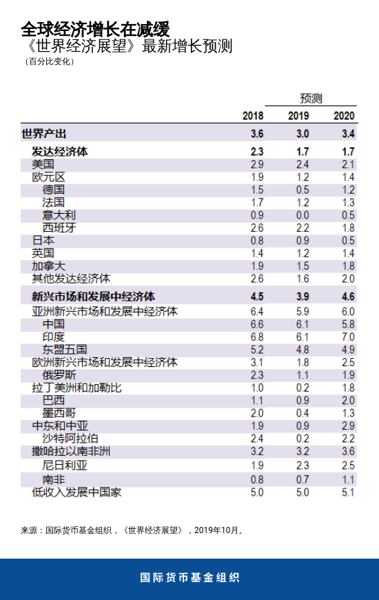 全球经济:同步减缓,前景堪忧