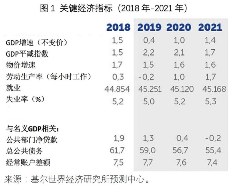 德国经济正经历着金融危机以来最疲软的增长