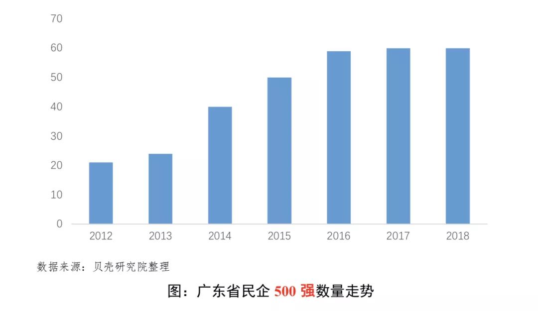 深度解谜：时代下的大湾区楼市