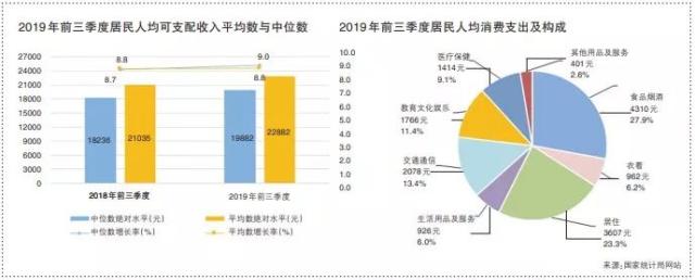 许召元：投资趋稳将带动经济稳定回升