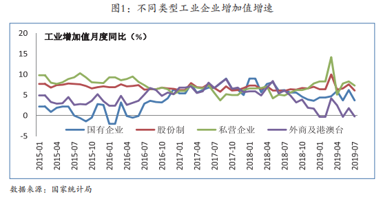 【宏观经济形势分析】强化逆周期调节　应对经济下行压力