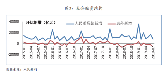 【宏观经济形势分析】强化逆周期调节　应对经济下行压力