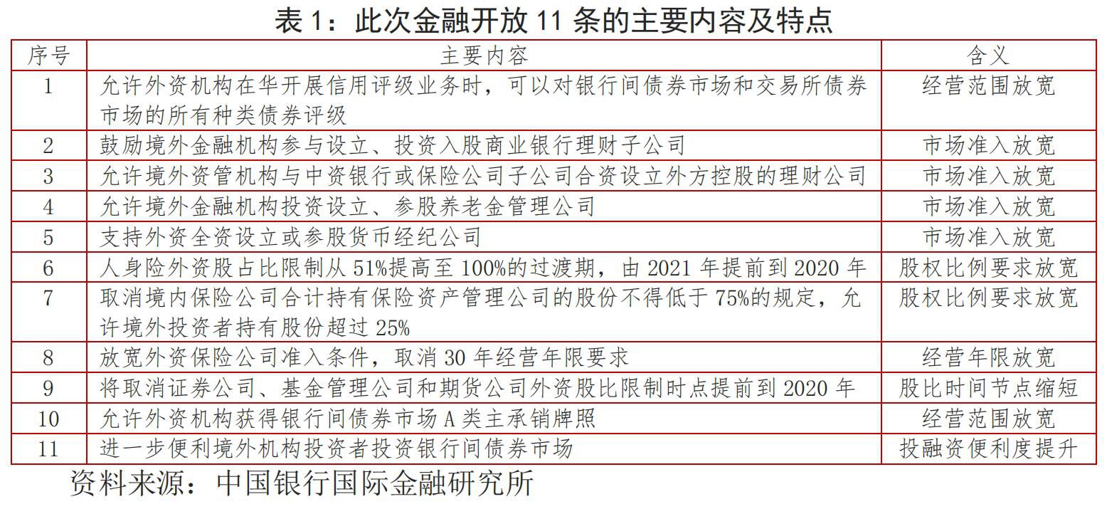 《宏观观察》：开放提速为金融供给侧结构性改革增加了新动能