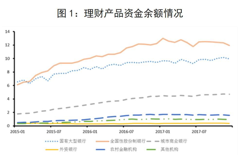 《宏观观察》：开放提速为金融供给侧结构性改革增加了新动能