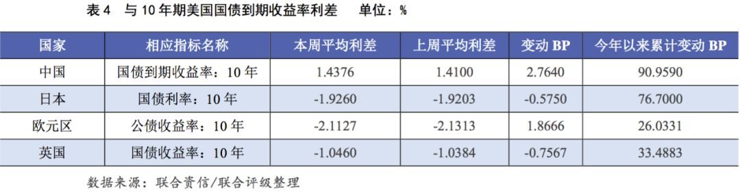 全球宏观经济态势每周观察