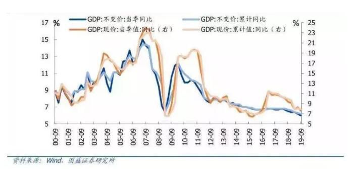 我国四季度经济发展影响因素主要有哪些？