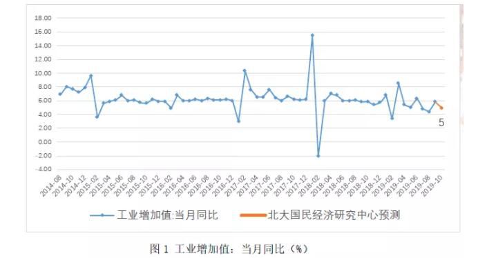 中美贸易摩擦暂缓，经济运行有望企稳