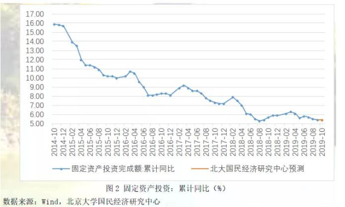 中美贸易摩擦暂缓，经济运行有望企稳