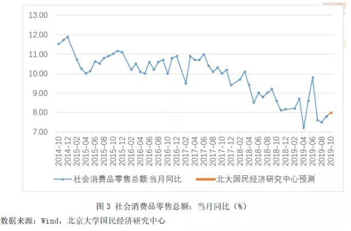 中美贸易摩擦暂缓，经济运行有望企稳