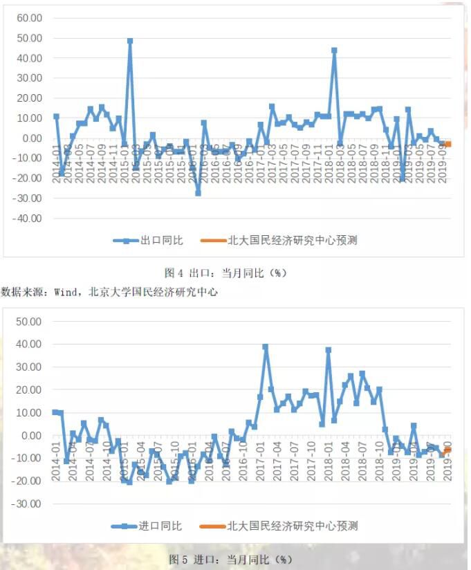 中美贸易摩擦暂缓，经济运行有望企稳