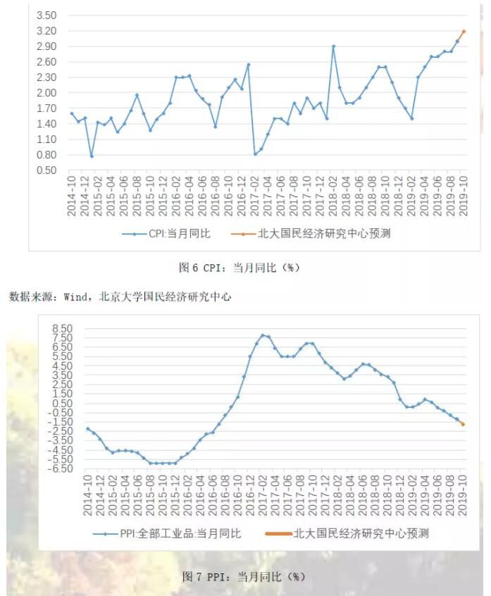 中美贸易摩擦暂缓，经济运行有望企稳