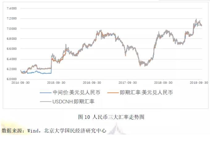 中美贸易摩擦暂缓，经济运行有望企稳