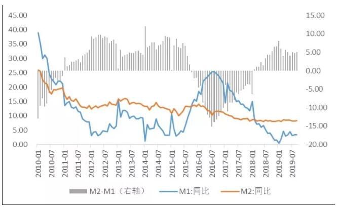 金融:社融信贷均超预期改善