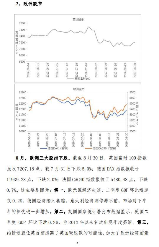 中宏国研月度宏观运行指标图解