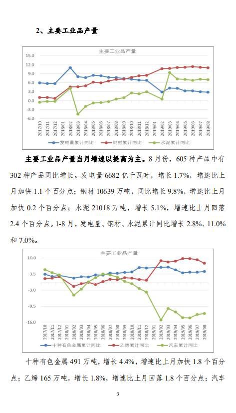 中宏国研月度宏观运行指标图解