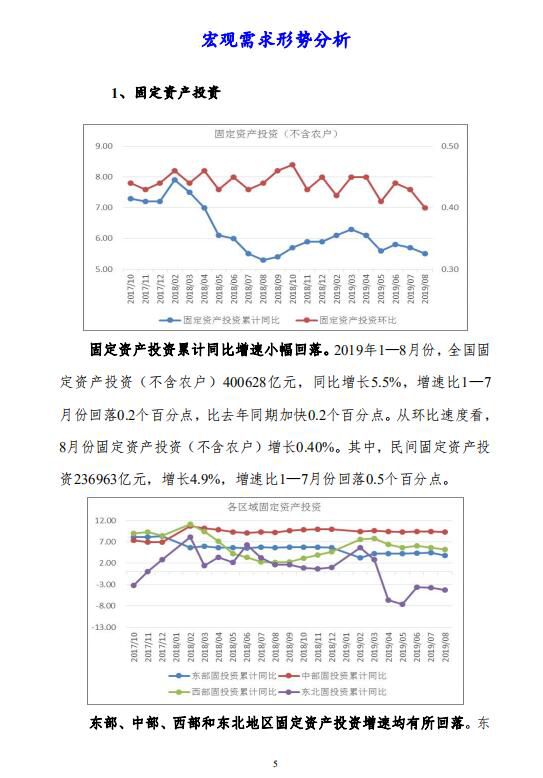 中宏国研月度宏观运行指标图解