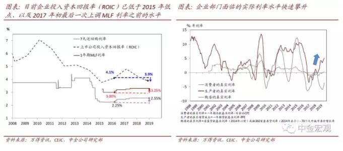 央行下调1年期MLF利率5bp