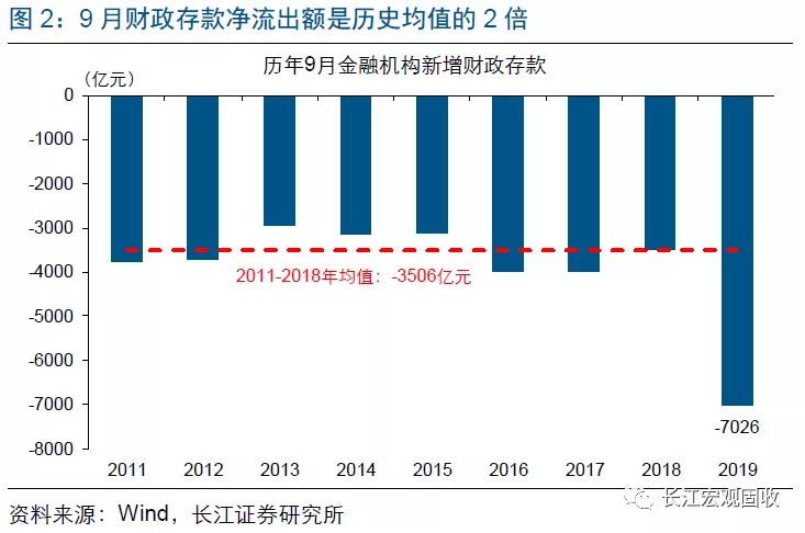 长江宏观：财政赤字进入“4.0时代”(图3)