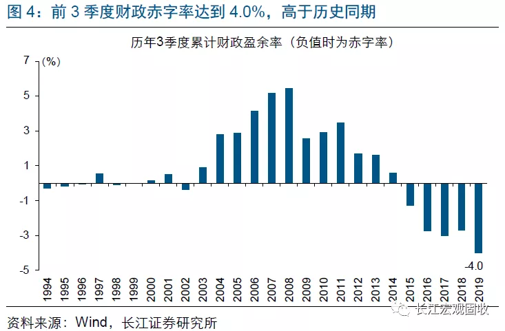长江宏观：财政赤字进入“4.0时代”(图5)
