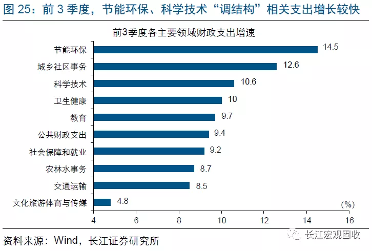 长江宏观：财政赤字进入“4.0时代”(图25)