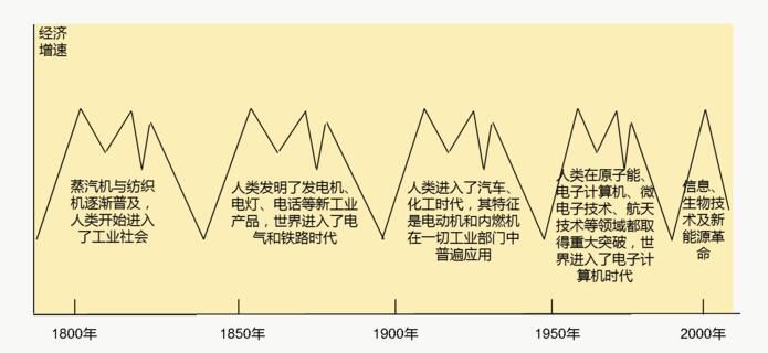 观点 