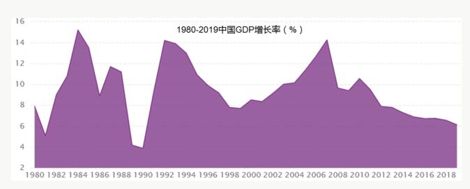 经济周期的存在对中国经济的影响几何？