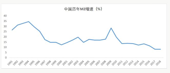 经济周期的存在对中国经济的影响几何？