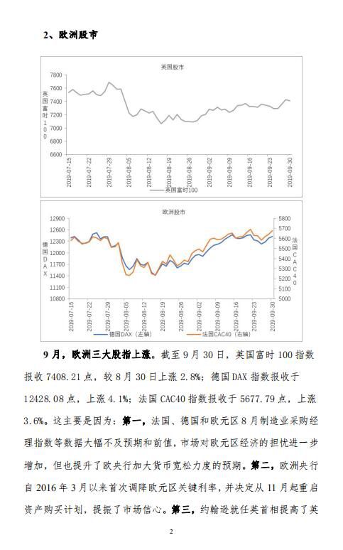 全球主要股指走势