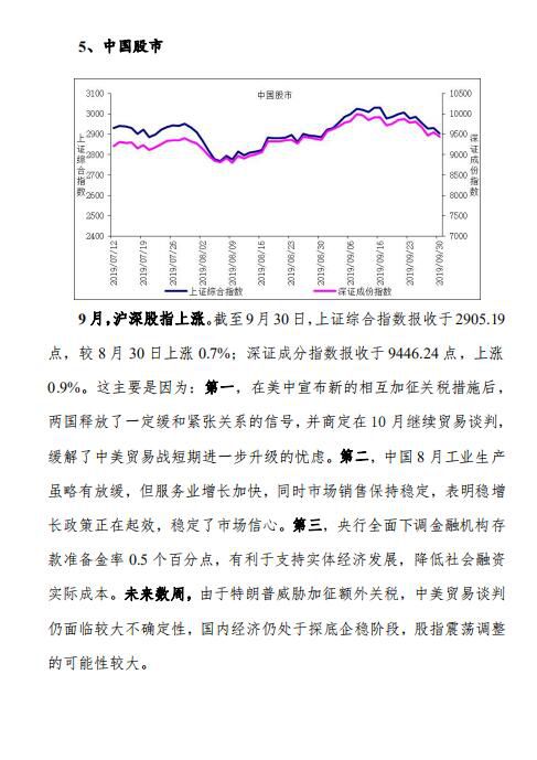 全球主要股指走势