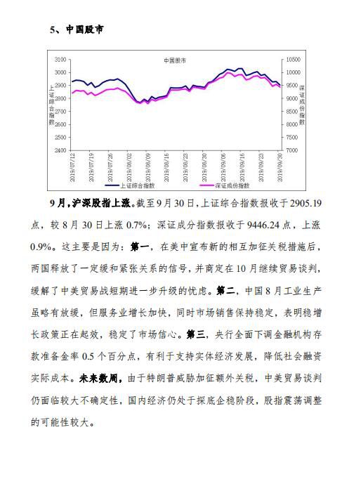 全球主要股指走势