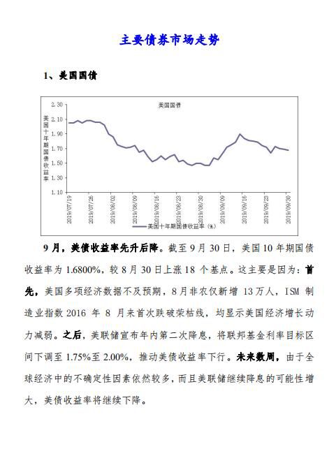 全球主要股指走势