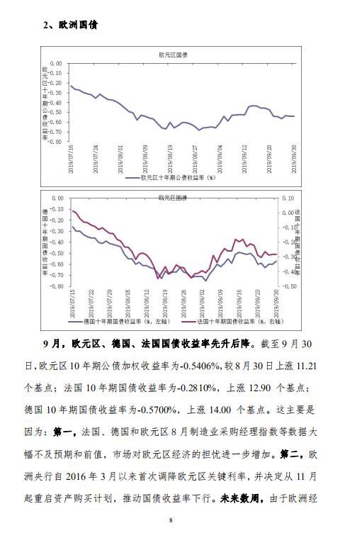 全球主要股指走势