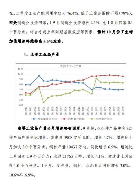 中宏国研月度宏观运行指标图解