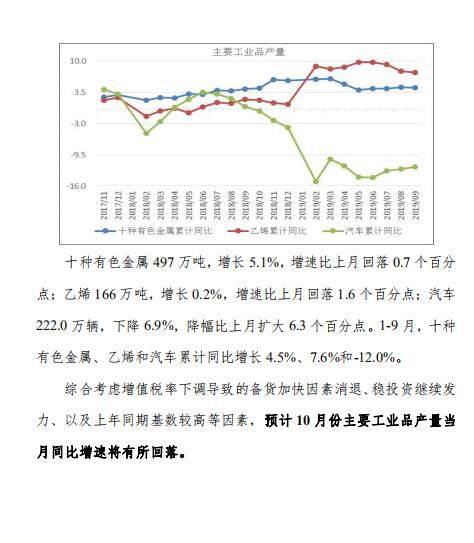 中宏国研月度宏观运行指标图解