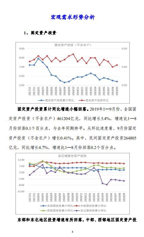 中宏国研月度宏观运行指标图解