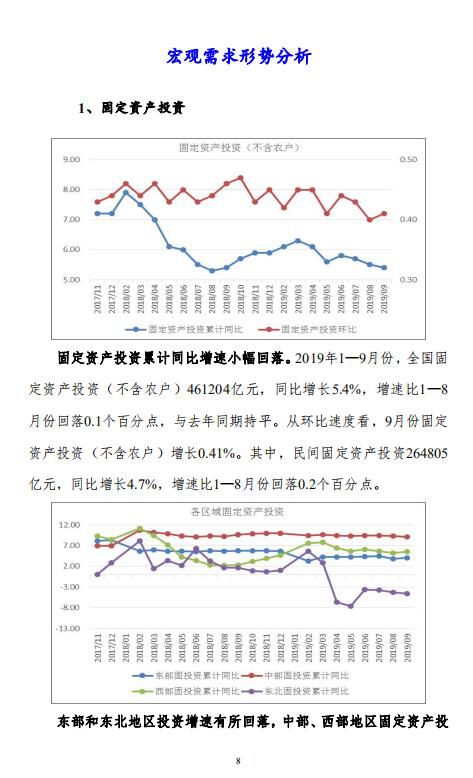 中宏国研月度宏观运行指标图解