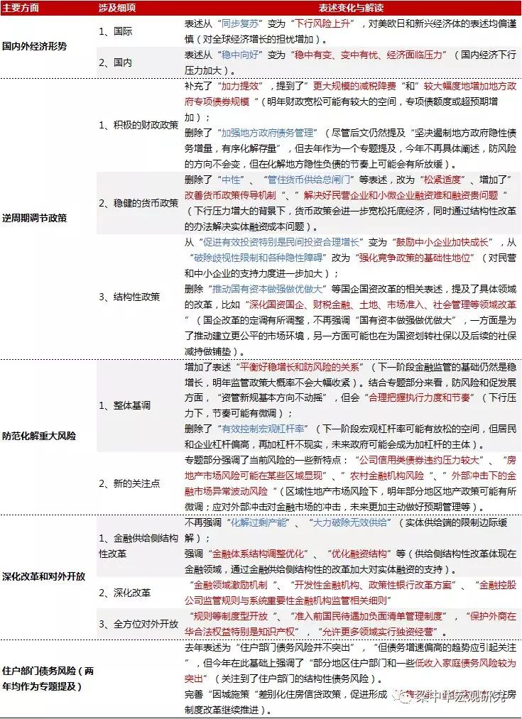 金融稳定报告传达的政策信号有哪些?