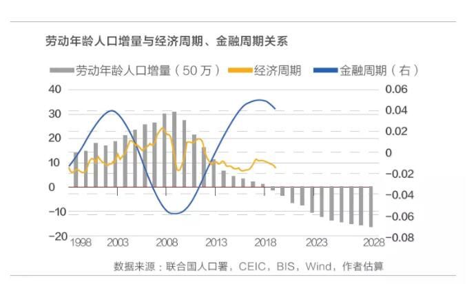 数字经济能否“改写”宏观经济规则？