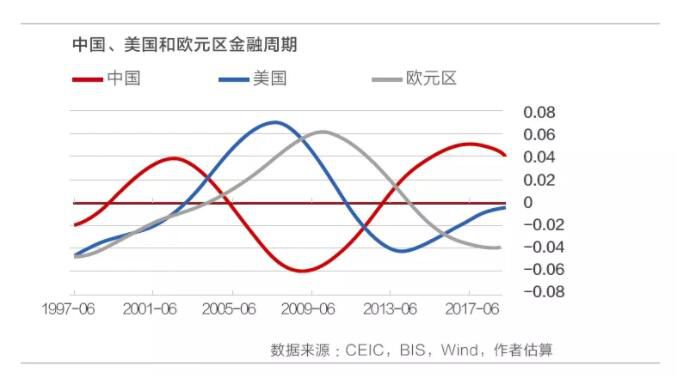 数字经济能否“改写”宏观经济规则？