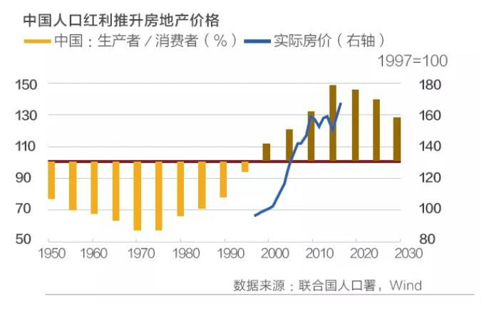 数字经济能否“改写”宏观经济规则？