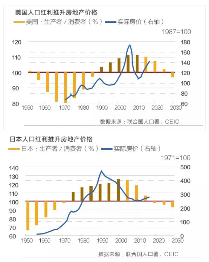 数字经济能否“改写”宏观经济规则？