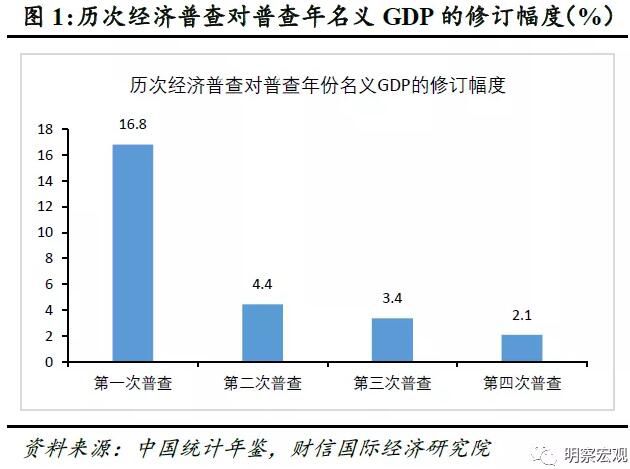 2020 年 GDP 翻番，增速 无需“ 保 6