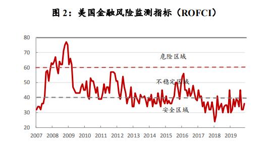 2020年全球经济金融形势展望