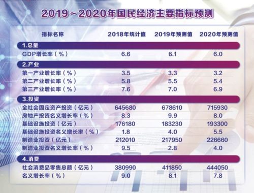 中国社科院等智库专家预测2020年中国经济