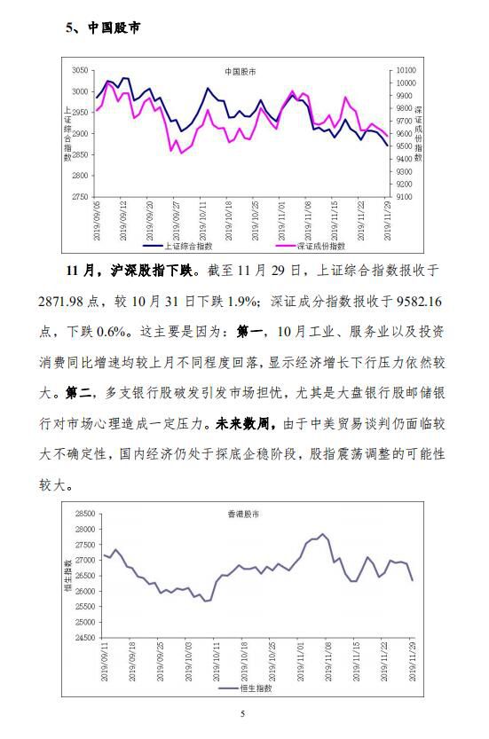 中宏国研月度宏观运行指标图解