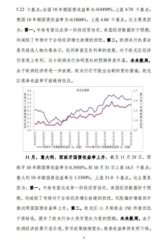 中宏国研月度宏观运行指标图解