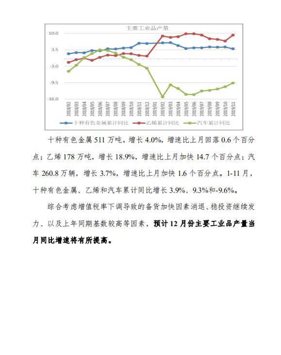 2019年第11-2号（总118号）中宏国研月度宏观运行指标图解