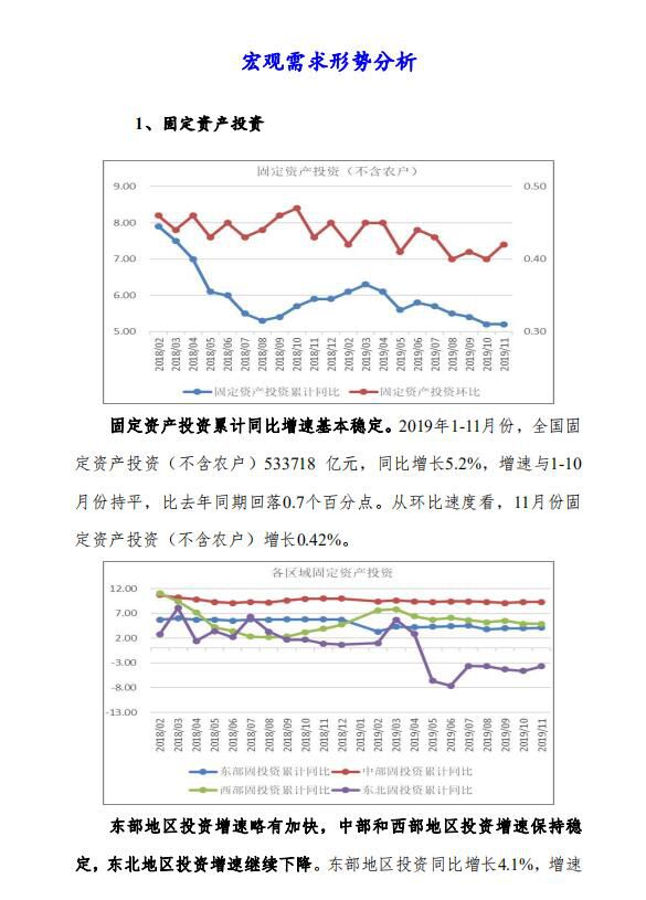 2019年第11-2号（总118号）中宏国研月度宏观运行指标图解